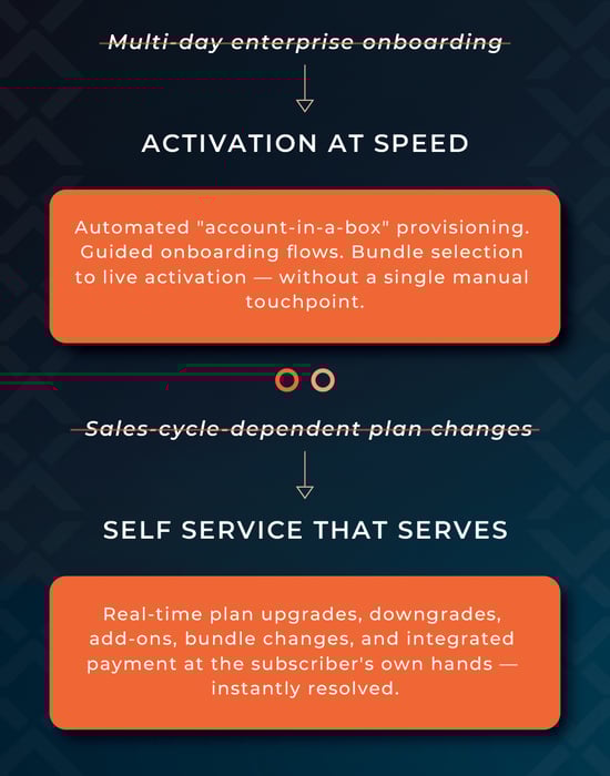 VAS_Transformation panels_Artboard 7-04_Artboard 7-03