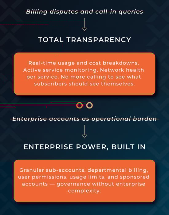 VAS_Transformation panels_Artboard 7-04_Artboard 7-04